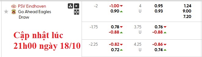 Nhận định, soi kèo PSV vs Go Ahead, 23h45 ngày 18/10: Bất ngờ tại Johan Cruyff - Ảnh 6