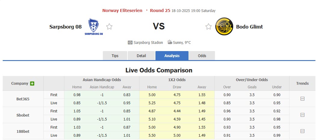 Nhận định, soi kèo Sarpsborg vs Bodo Glimt, 19h00 ngày 18/10: Mệnh lệnh phải thắng - Ảnh 1