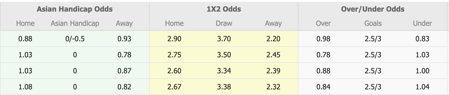 Nhận định, soi kèo SC Telstar vs SC Heerenveen, 17h15 ngày 19/10: Bắt nạt chủ nhà - Ảnh 1