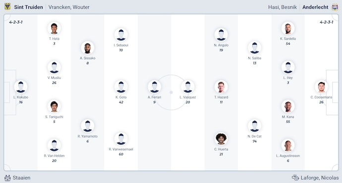 Nhận định, soi kèo Sint-Truidense vs Anderlecht, 23h30 ngày 19/10: Phong độ trái ngược - Ảnh 7