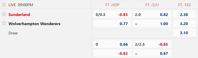 Nhận định, soi kèo Sunderland vs Wolves, 21h00 ngày 18/10: Chia điểm! - Ảnh 5