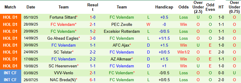 Nhận định, soi kèo Utrecht vs Volendam, 23h30 ngày 18/10: Tin vào chủ nhà - Ảnh 3