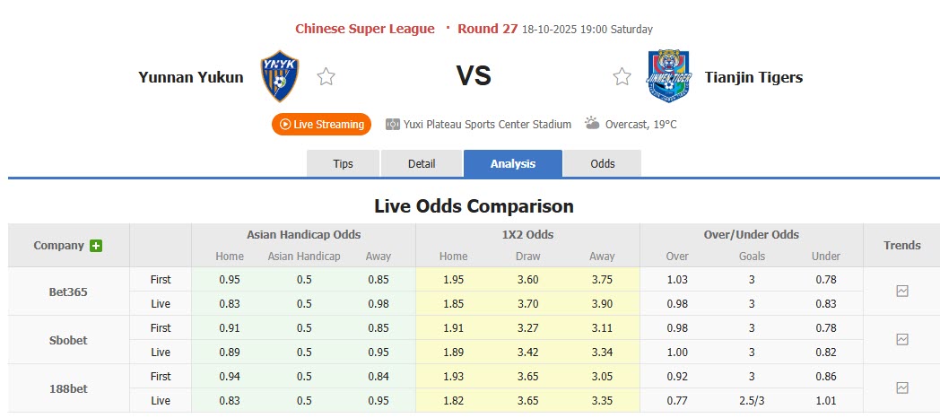 Nhận định, soi kèo Yunnan Yukun vs Tianjin Jinmen Tiger, 19h00 ngày 18/10: Thi đấu hời hợt - Ảnh 1