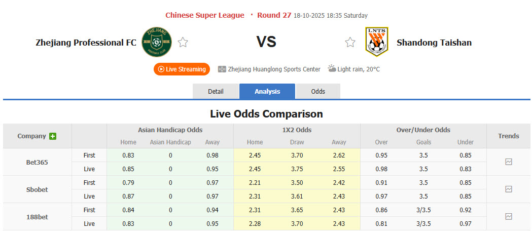 Nhận định, soi kèo Zhejiang Professional vs Shandong Taishan, 18h35 ngày 18/10: Trận đấu vô thưởng vô phạt - Ảnh 1