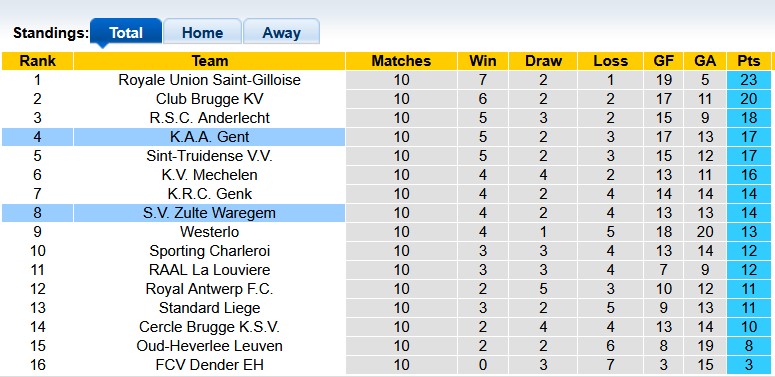 Nhận định, soi kèo Zulte Waregem vs Gent, 0h15 ngày 20/10: Tưng bừng - Ảnh 4