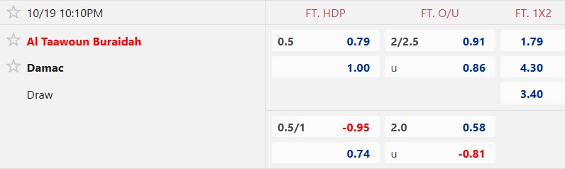 Nhận định, soi kèo Al Taawoun vs Damac, 22h10 ngày 19/10: Tiếp đà thăng hoa - Ảnh 5