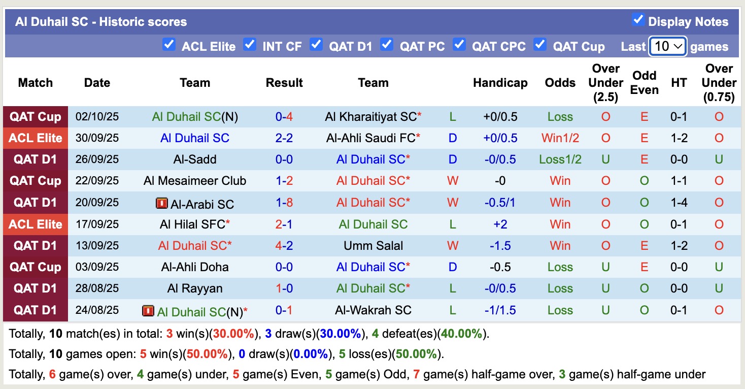 Nhận định, soi kèo Al Wahda vs Al Duhail SC, 20h30 ngày 20/10: Đòi lại nợ xưa - Ảnh 3