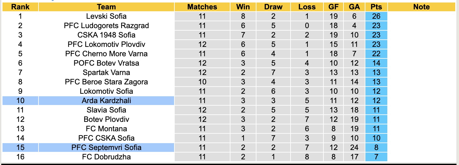 Nhận định, soi kèo Arda Kardzhali vs Septemvri Sofia, 21h30 ngày 20/10: Tập trung quốc nội - Ảnh 5