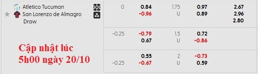 Nhận định, soi kèo Atletico Tucuman vs San Lorenzo, 7h15 ngày 21/10: Không dễ cho cả hai - Ảnh 5