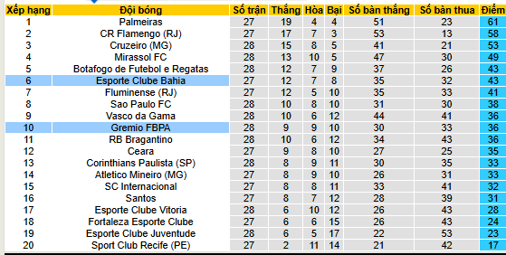 Nhận định, soi kèo Bahia vs Gremio - Ảnh 5