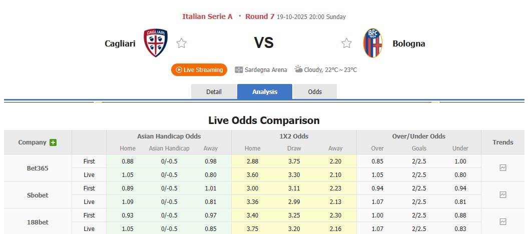 Nhận định, soi kèo Cagliari vs Bologna, 20h00 ngày 19/10: Hàng công bất ổn - Ảnh 2