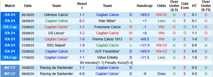 Nhận định, soi kèo Cagliari vs Bologna, 20h00 ngày 19/10: Hàng công bất ổn - Ảnh 3