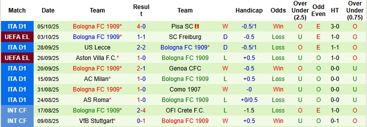 Nhận định, soi kèo Cagliari vs Bologna, 20h00 ngày 19/10: Hàng công bất ổn - Ảnh 4