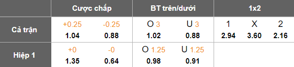 Nhận định, soi kèo Cercle Brugge vs Genk, 18h30 ngày 19/10: Khó cho cửa dưới - Ảnh 5