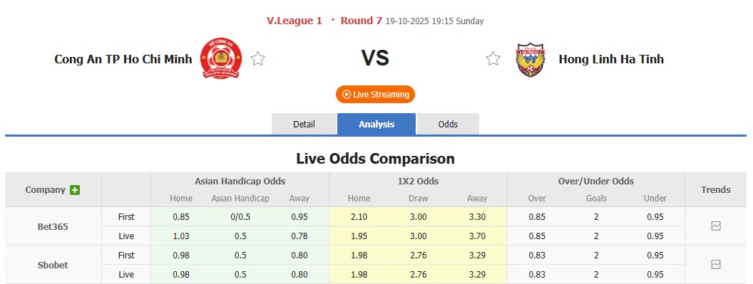 Nhận định, soi kèo Công an TPHCM vs Hà Tĩnh, 19h15 ngày 19/10: Phá dớp đối đầu - Ảnh 1
