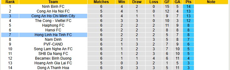 Nhận định, soi kèo Công an TPHCM vs Hà Tĩnh, 19h15 ngày 19/10: Phá dớp đối đầu - Ảnh 5