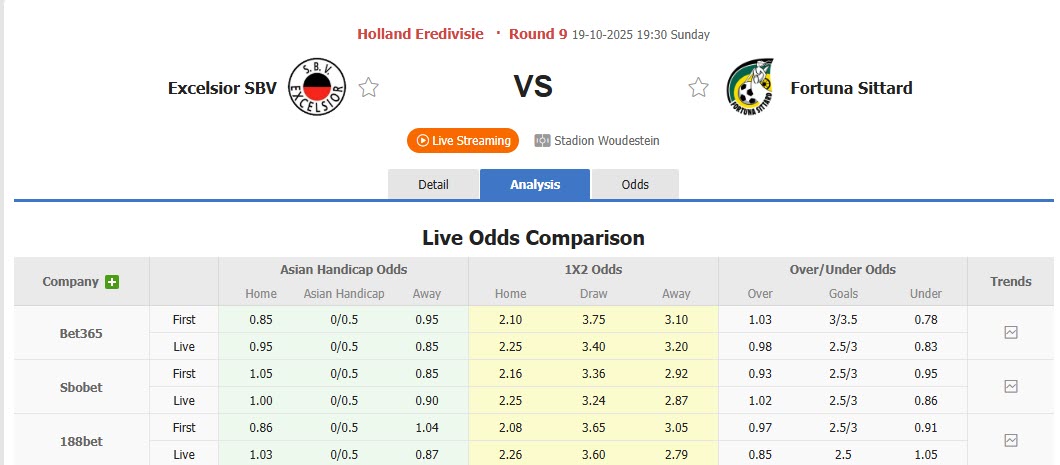 Nhận định, soi kèo Excelsior vs Fortuna Sittard, 19h30 ngày 19/10: Cơ hội thoát hiểm - Ảnh 1
