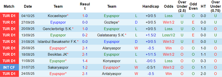 Nhận định, soi kèo Eyupspor vs Kasimpasa, 00h00 ngày 21/10: Thêm một lần đau - Ảnh 1