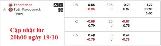 Nhận định, soi kèo Fenerbahce vs Fatih Karagumruk, 0h00 ngày 20/10: Game dễ - Ảnh 6
