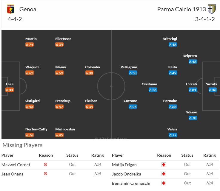 Nhận định, soi kèo Genoa vs Parma, 20h00 ngày 19/10: Tiếp tục chìm nghỉm - Ảnh 6
