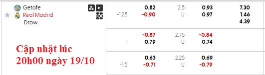 Nhận định, soi kèo Getafe vs Real Madrid, 2h00 ngày 20/10: Nhọc nhằn vượt ải - Ảnh 8
