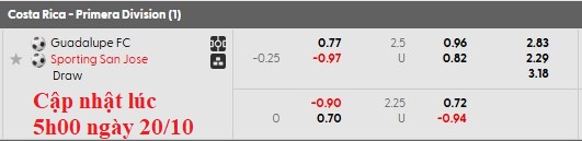 Nhận định, soi kèo Guadalupe vs San Jose, 9h00 ngày 21/10: Bất ngờ từ đội khách - Ảnh 5