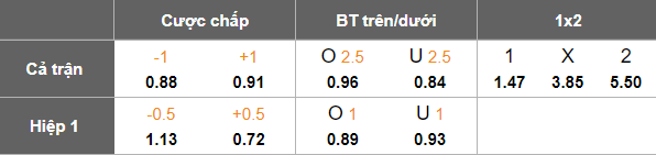 Nhận định, soi kèo Hải Phòng vs HAGL, 18h00 ngày 19/10: Biết đâu bất ngờ - Ảnh 5