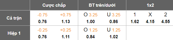 Nhận định, soi kèo Henan vs Changchun Yatai, 18h30 ngày 19/10: Nỗ lực thoát hiểm - Ảnh 5
