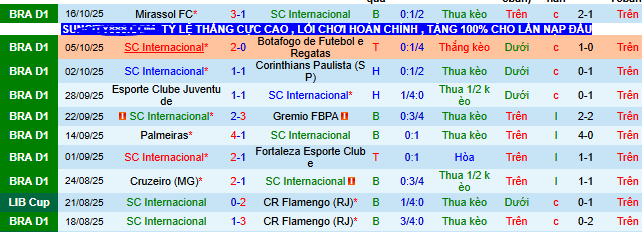 Nhận định, soi kèo Internacional vs Recife - Ảnh 1