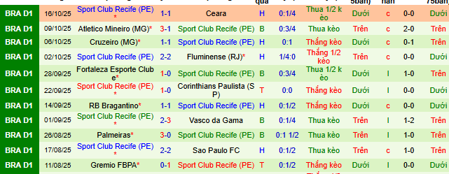 Nhận định, soi kèo Internacional vs Recife - Ảnh 2