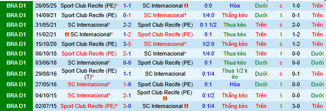 Nhận định, soi kèo Internacional vs Recife - Ảnh 3