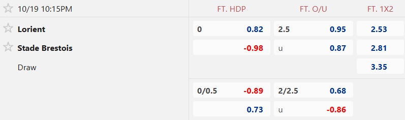 Nhận định, soi kèo Lorient vs Brest, 22h15 ngày 19/10: Khó phân thắng bại - Ảnh 5