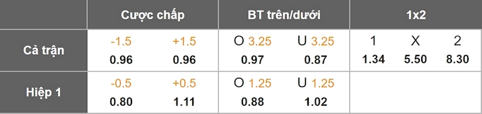 Nhận định, soi kèo Midtjylland vs Vejle, 23h00 ngày 19/10: Không dễ cho chủ nhà - Ảnh 11