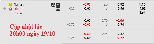 Nhận định, soi kèo Nantes vs Lille, 1h45 ngày 20/10: Khách khải hoàn - Ảnh 6