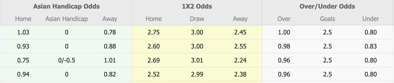 Nhận định, soi kèo Persis Solo vs Malut United, 19h00 ngày 20/10: Thắng lợi liên tiếp - Ảnh 1