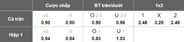 Nhận định, soi kèo Rayong FC vs Prachuap, 18h00 ngày 19/10: Khó cho khách - Ảnh 5