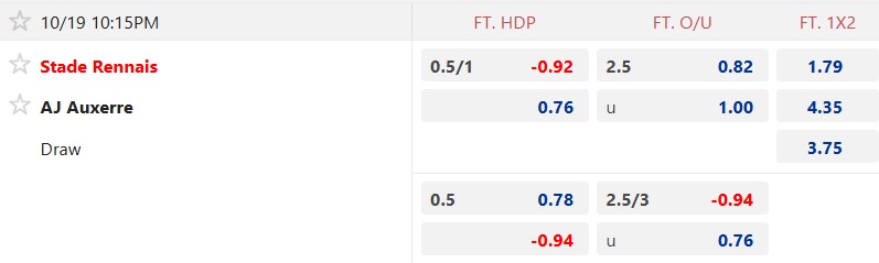 Nhận định, soi kèo Rennes vs Auxerre, 22h15 ngày 19/10: Khách khủng hoảng - Ảnh 5