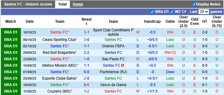Nhận định, soi kèo Santos vs Vitoria, 7h30 ngày 21/10: 'Con mồi' ưa thích - Ảnh 1