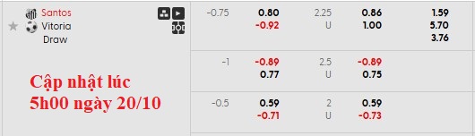 Nhận định, soi kèo Santos vs Vitoria, 7h30 ngày 21/10: 'Con mồi' ưa thích - Ảnh 5