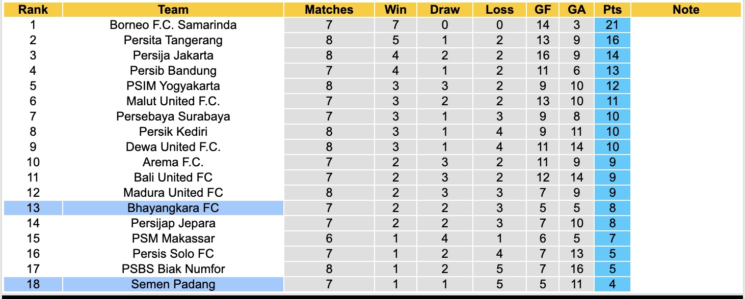 Nhận định, soi kèo Semen Padang vs Bhayangkara, 15h30 ngày 20/10: Lịch sử gọi tên - Ảnh 5