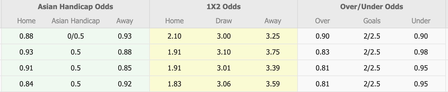 Nhận định, soi kèo Sharjah vs Tractor, 23h00 ngày 20/10: Điểm tựa sân nhà - Ảnh 1