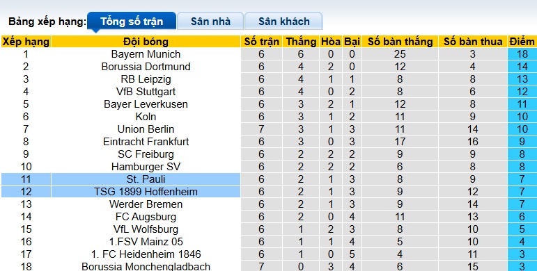 Nhận định, soi kèo St. Pauli vs Hoffenheim, 22h30 ngày 19/10: Ca khúc khải hoàn - Ảnh 1