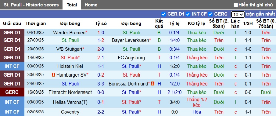 Nhận định, soi kèo St. Pauli vs Hoffenheim, 22h30 ngày 19/10: Ca khúc khải hoàn - Ảnh 4