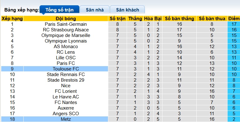 Nhận định, soi kèo Toulouse vs Metz, 22h15 ngày 19/10: Dìm khách xuống đáy - Ảnh 1