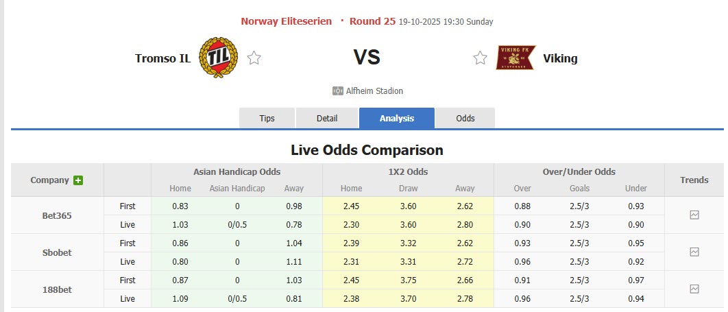 Nhận định, soi kèo Tromso vs Viking, 19h30 ngày 19/10: Trận đấu bước ngoặt - Ảnh 1