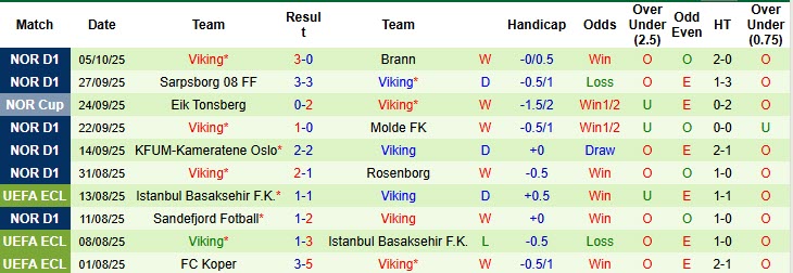 Nhận định, soi kèo Tromso vs Viking, 19h30 ngày 19/10: Trận đấu bước ngoặt - Ảnh 3