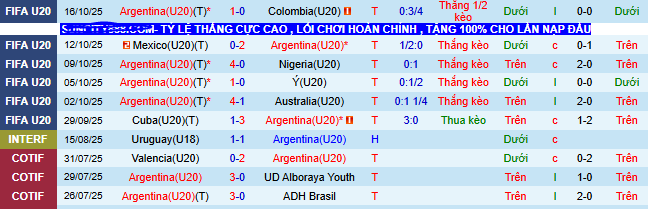 Nhận định, soi kèo U20 Argentina vs U20 Morocco - Ảnh 2