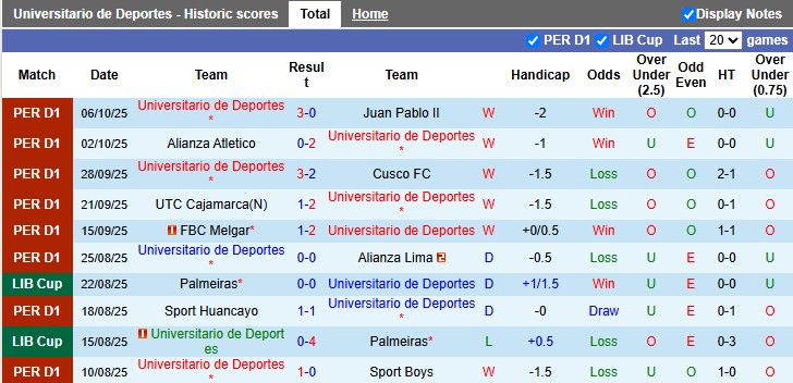 Nhận định, soi kèo Universitario de Deportes vs Ayacucho, 8h15 ngày 21/10: Chênh lệch - Ảnh 1