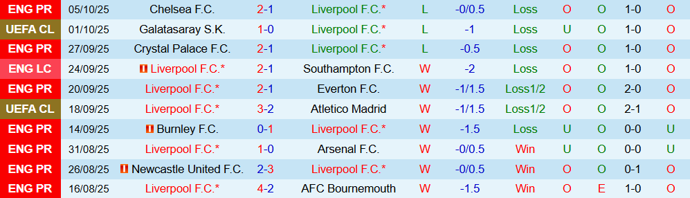 Soi kèo góc Liverpool vs MU, 22h30 ngày 19/10 - Ảnh 1