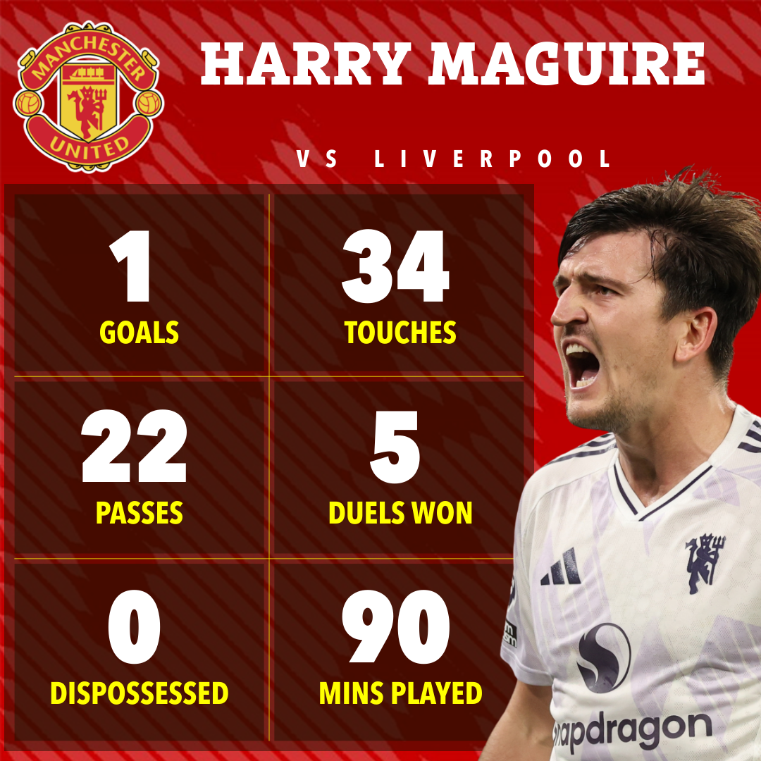 Ba quyết định quan trọng của HLV Amorim gi&uacute;p MU đ&aacute;nh bại Liverpool - Ảnh 1